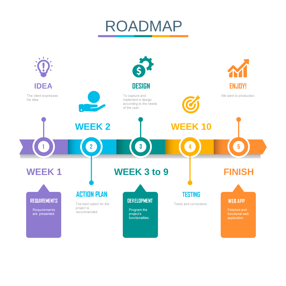 Web APP Roadmap - Timeline